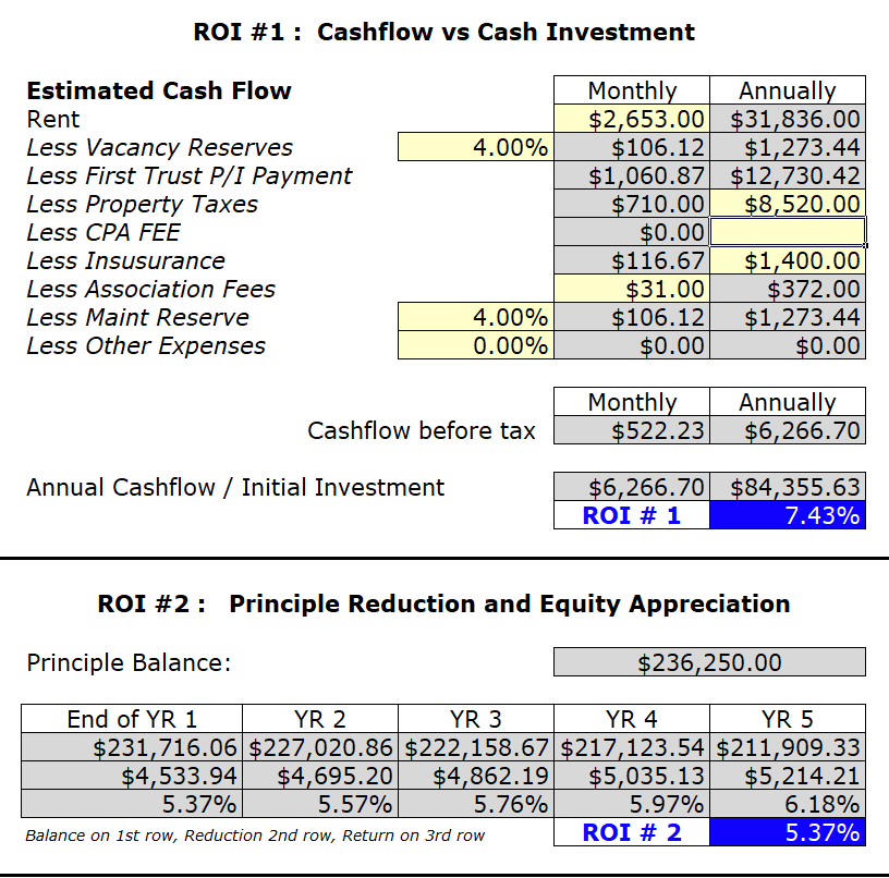 Return On Investment Worksheet